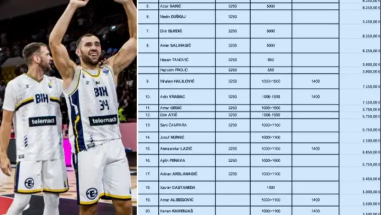 fiba ksbih