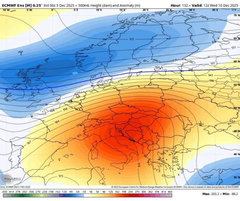 Temperature prognoza