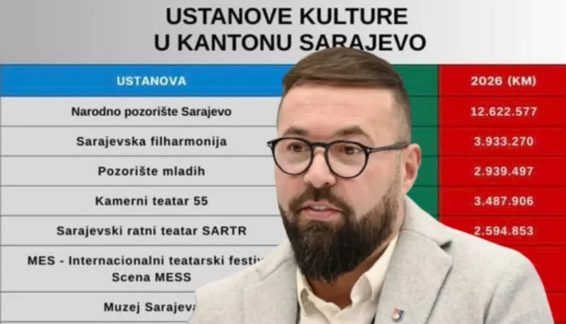 Magoda podaci3