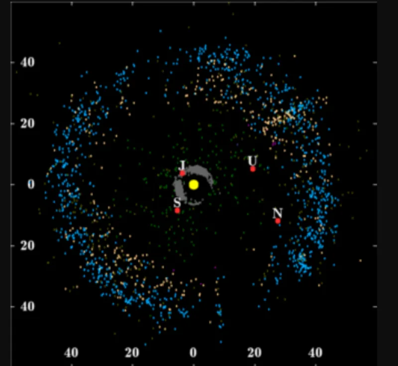 Kuiper belt