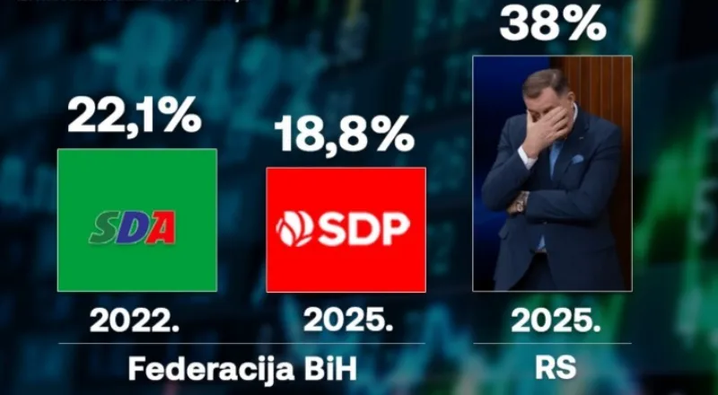 Sdp bdp