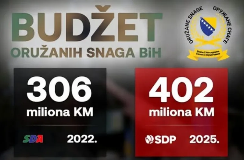 Sdp
