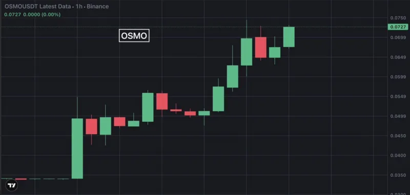 Osmo x
