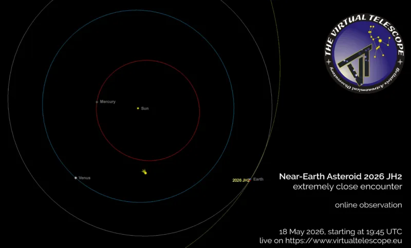 Asteroid 2026 JH2
