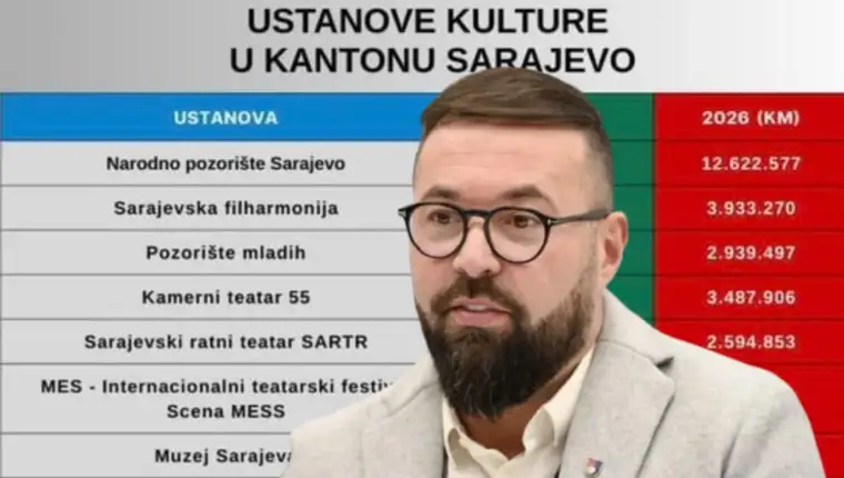 Magoda podaci3