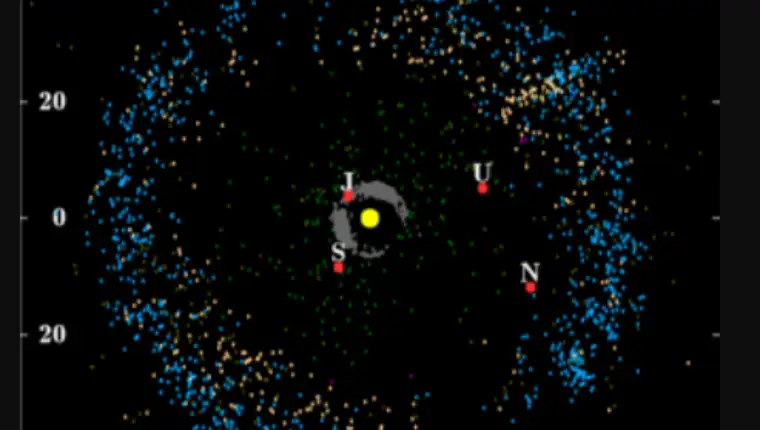 Kuiper belt