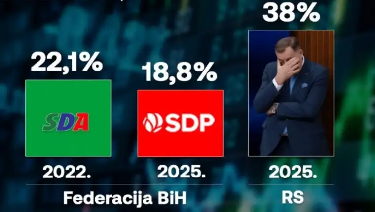 Sdp bdp