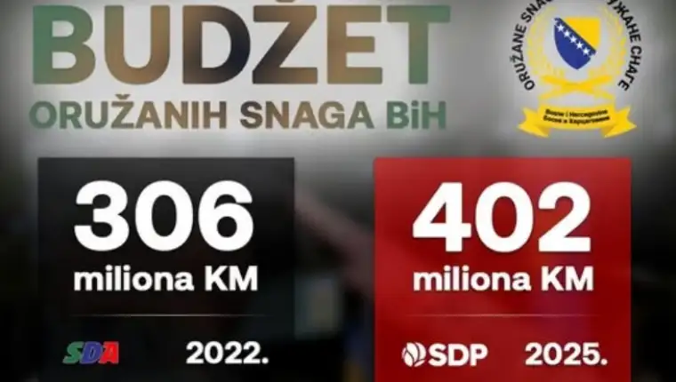 Sdp