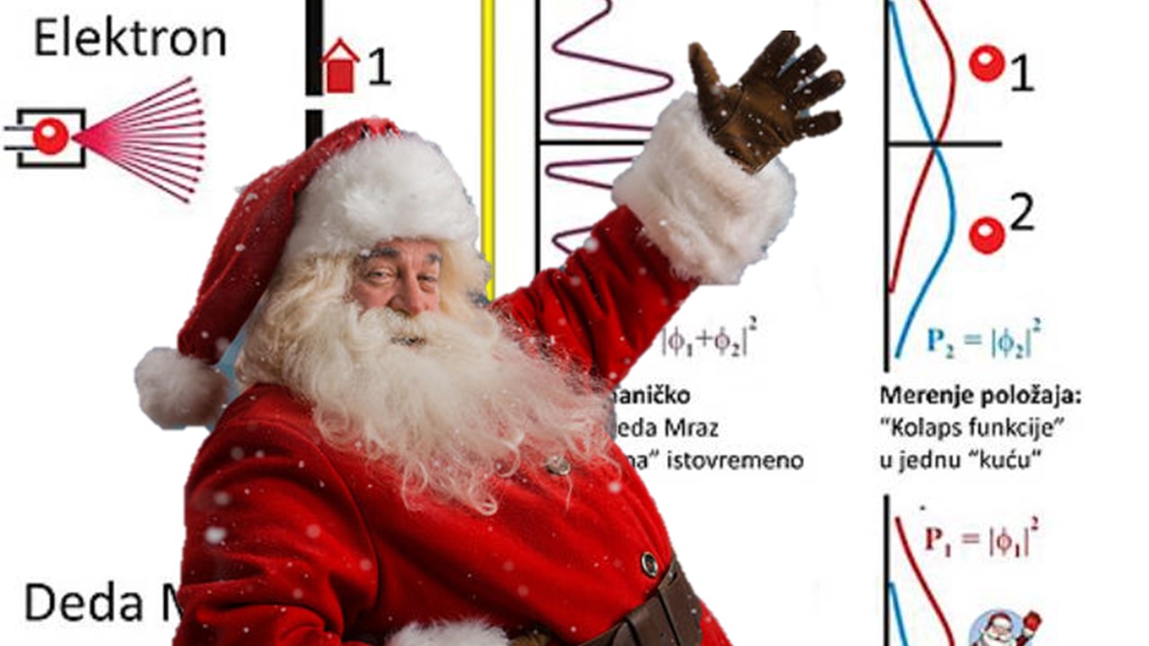 Djed Mraz i fizika